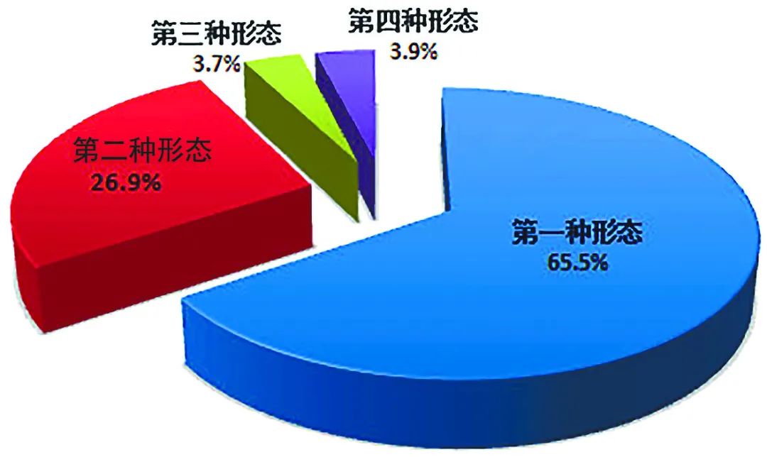 配图02 中央纪委国家监委通报2023年1至9月全国纪检监察机关监督检查、审查调查情况.jpg